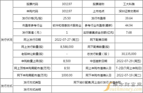 工大科雅值得申購嗎？信息系統(tǒng)集成服務申購信息解讀