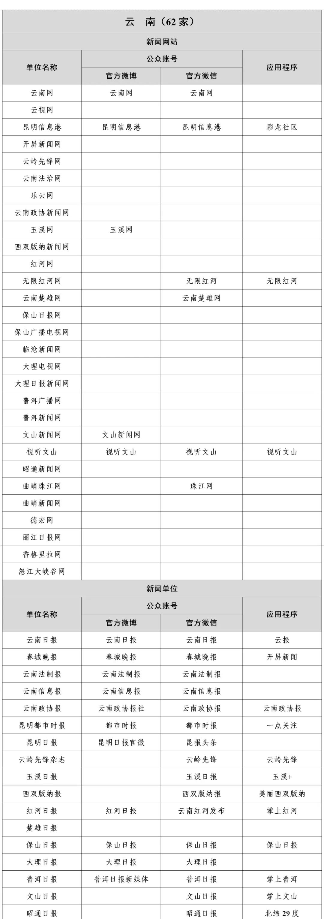 互聯(lián)網(wǎng)新聞信息服務(wù)升級(jí) 最新新聞稿源單位名單公布，奧一新聞入選