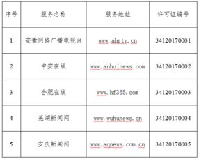 安徽省互聯(lián)網(wǎng)新聞信息服務(wù)單位許可 規(guī)范信息傳播，筑牢輿論陣地