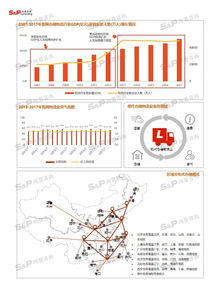 中國建材配送行業(yè)市場深度調(diào)研 機(jī)遇、挑戰(zhàn)與發(fā)展趨勢