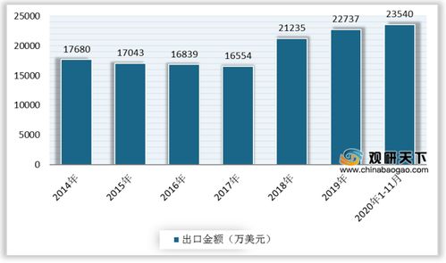 2021年中國纖維素醚市場深度調研與發(fā)展前景研究報告