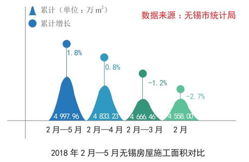 無錫區(qū)域中央市場調研報告