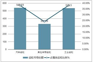2019-2025年中國(guó)車(chē)輛齒輪行業(yè)全景調(diào)研及投資戰(zhàn)略咨詢報(bào)告